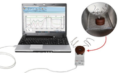 Six Current Methods for Monitoring The Effectiveness of Sterilization⑥